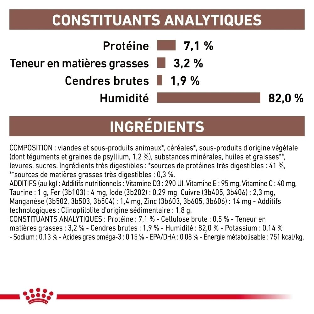 Constituants analytiques : Protéines 7,1%, Matières grasses 3,2%, Cendres brutes 1,9%, Humidité 82,0%. Liste des ingrédients.