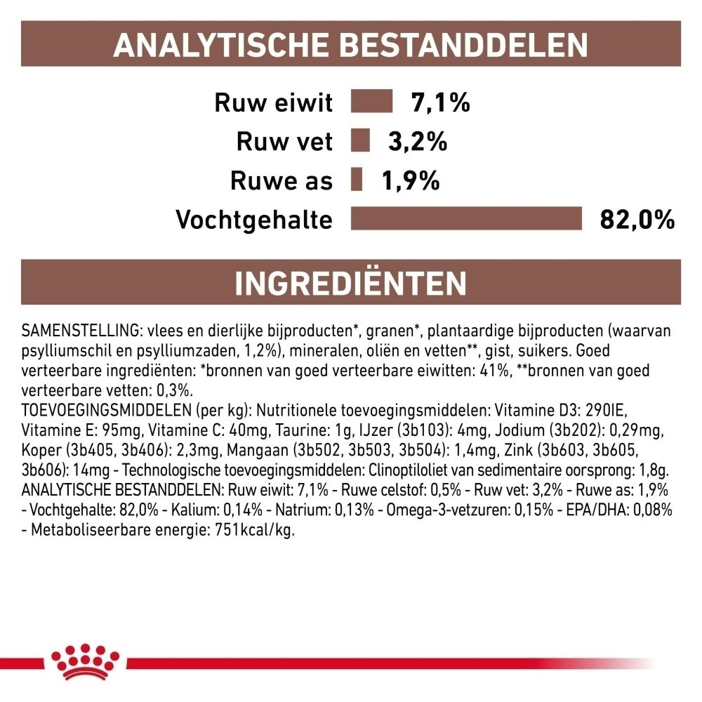 Analytische bestanddelen en ingrediënten: Ruw eiwit 7,1%, ruw vet 3,2%, ruwe as 1,9%, vochtgehalte 82,0%.