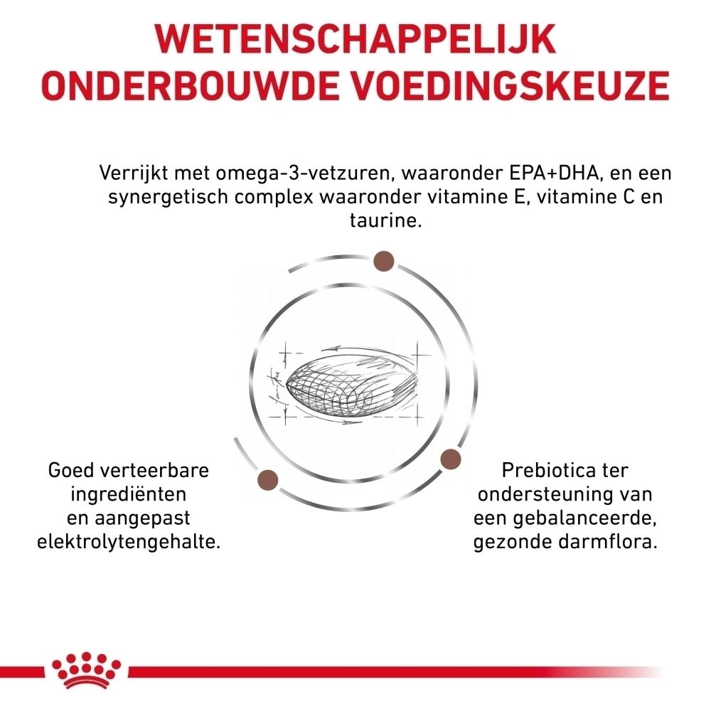 Grafiek: Wetenschappelijk ontwikkelde voeding met omega-3 vetzuren en prebiotica.