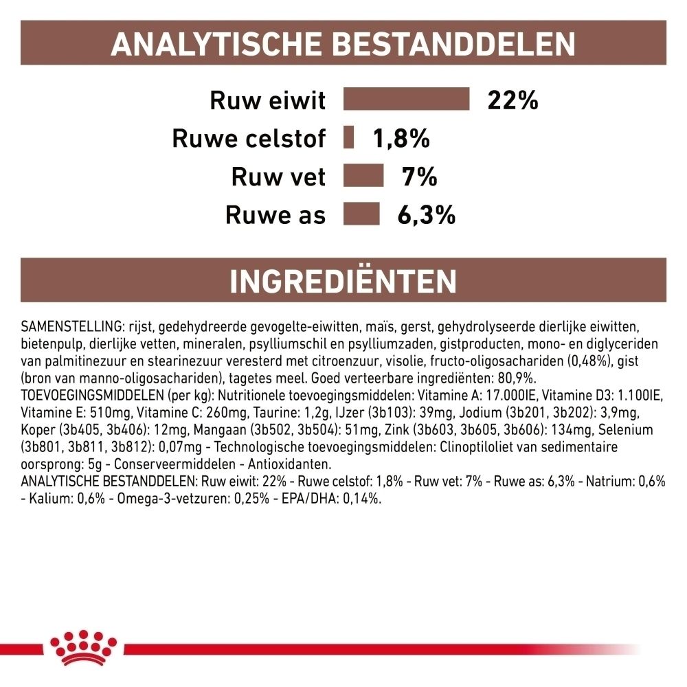 Analytische bestanddelen en ingrediënten van Royal Canin Gastrointestinal Low Fat hondenvoer.