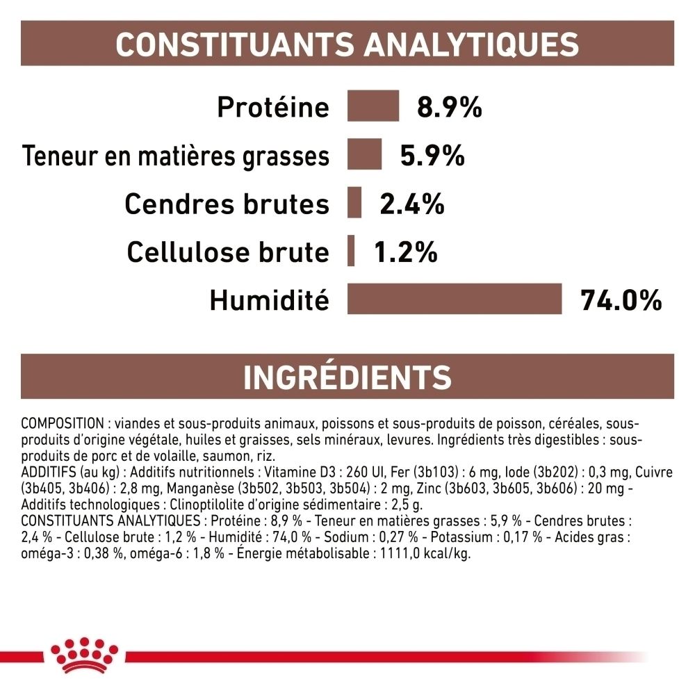 Nourriture Royal Canin Gastrointestinal pour chien en conserve, vue avant en biais avec chien et illustration du produit.