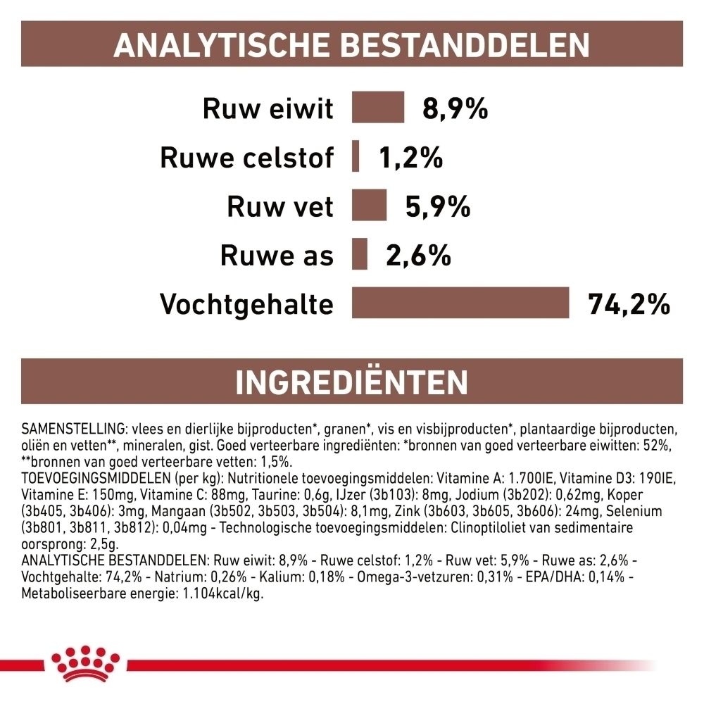 Royal Canin Gastrointestinal hondenvoer in blik, zijaanzicht met productinformatie en barcode.