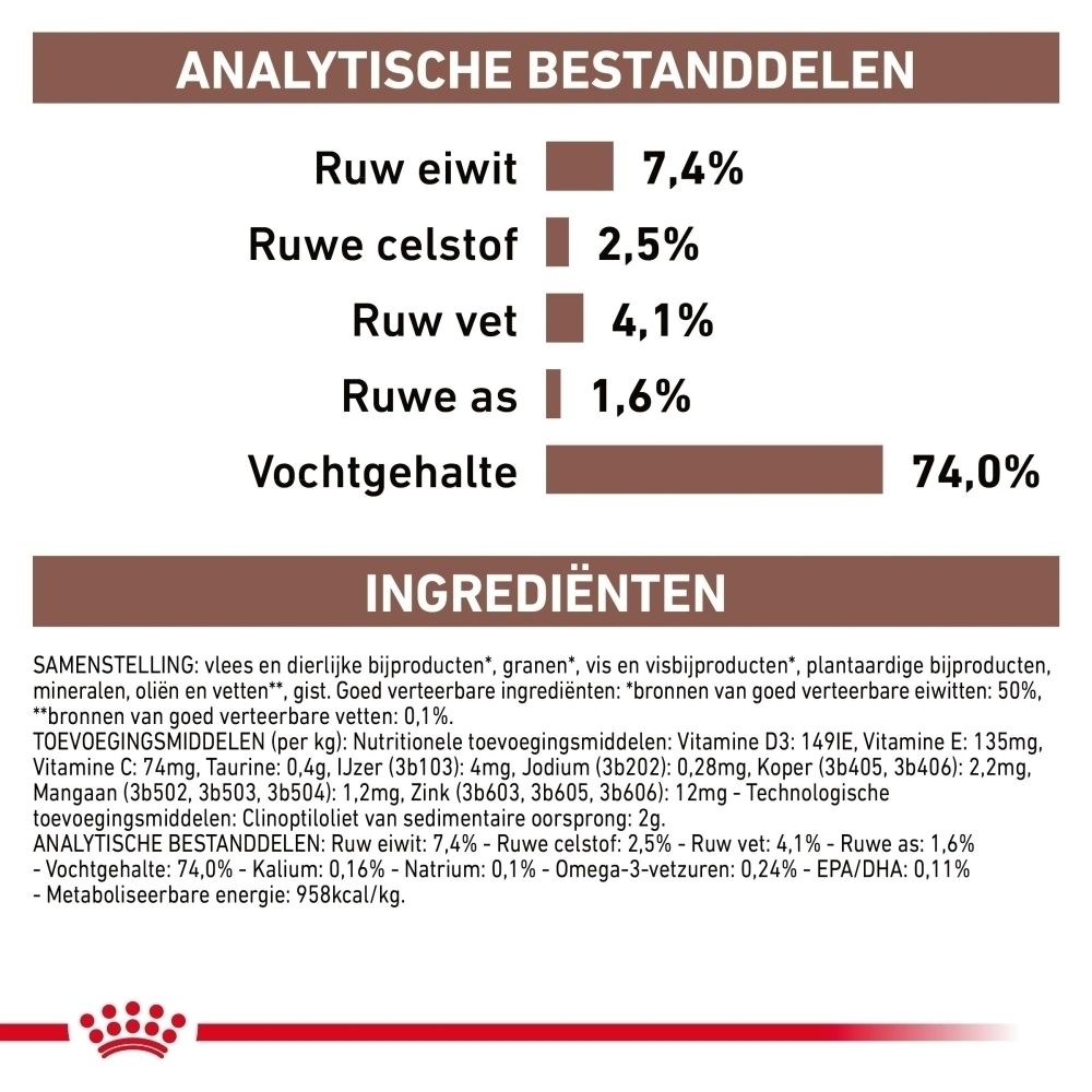 Analytische bestanddelen: Ruw eiwit 7,4%, ruwe celstof 2,5%, ruw vet 4,1%, ruwe as 1,6%, vochtgehalte 74,0%. Ingrediëntenlijst.