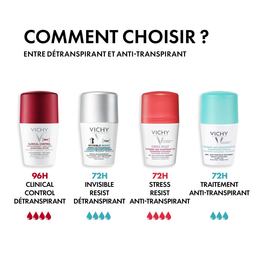 Vichy Invisible Resist 72h Dermo Détranspirant