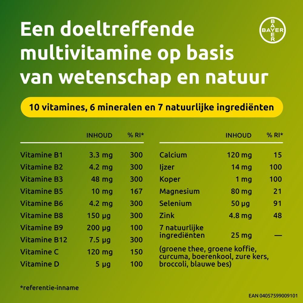 Supradyn® Energy Natura