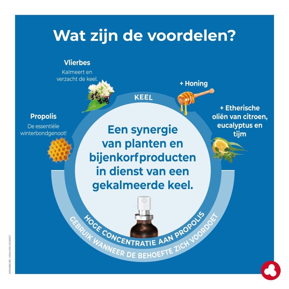Ortis Propex Spray: Infographic over factoren die het immuunsysteem beïnvloeden, met iconen voor voeding, slaap, atmosfeer en stress.