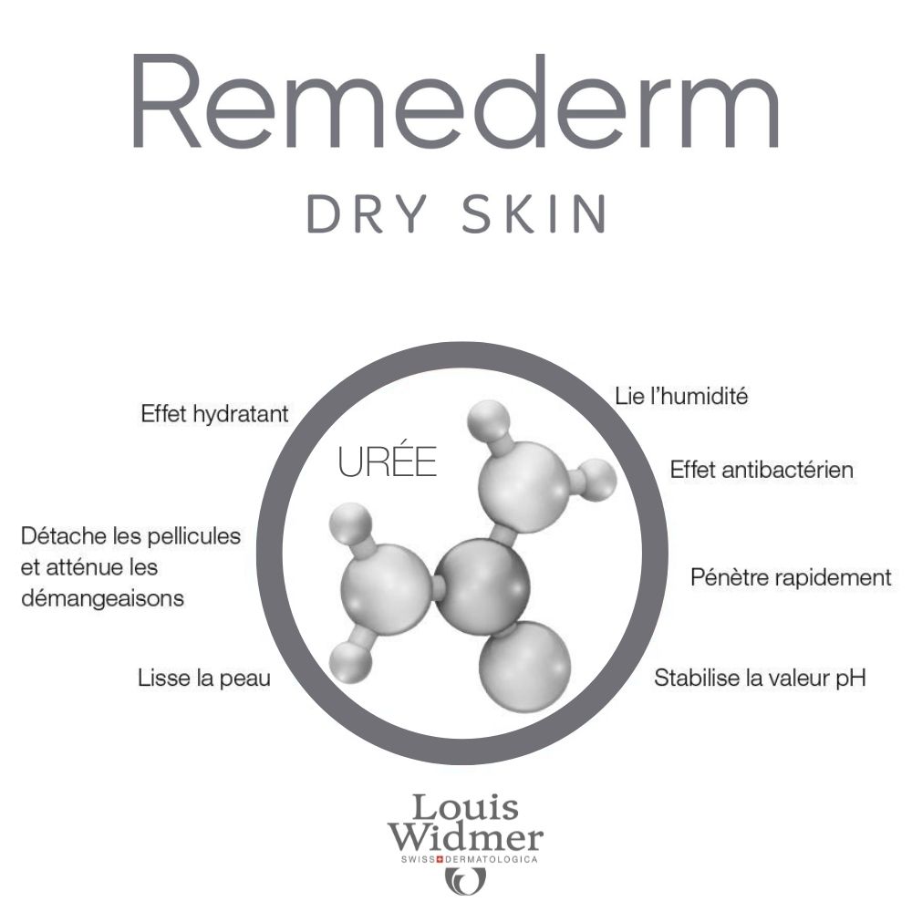 Louis Widmer Remederm Lotion Corporelle 10% Urée. Flacon blanc à bouchon rabattable. Nom du produit.