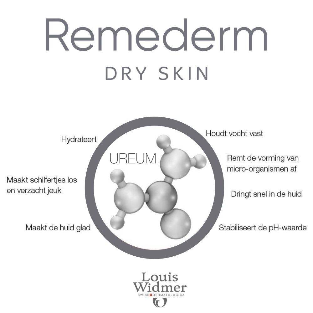 Louis Widmer Remederm Lotion Corporelle 10% Urée. Witte fles met klapdeksel. Productnaam.