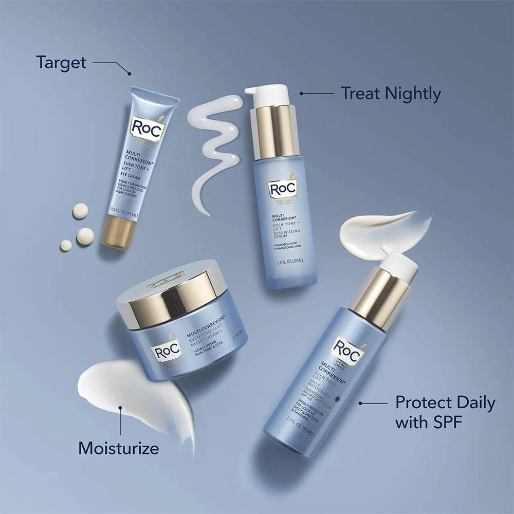 Verschillende Roc-producten. Tekst: Target, Treat Nightly, Protect Daily with SPF, Moisturize. Productnamen zichtbaar.