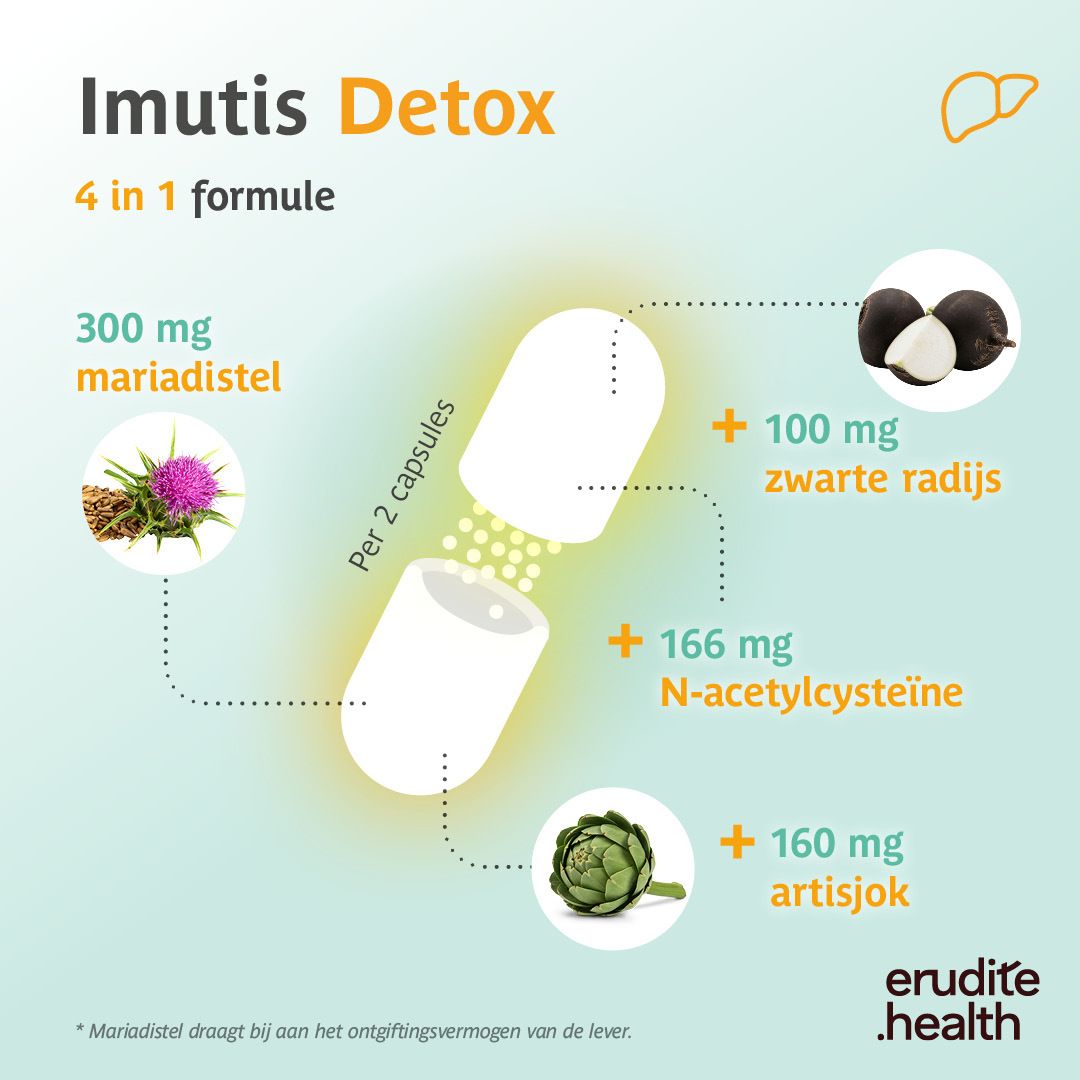 Verpakking van Imutis Detox met 60 capsules, artisjok en mariadistel.