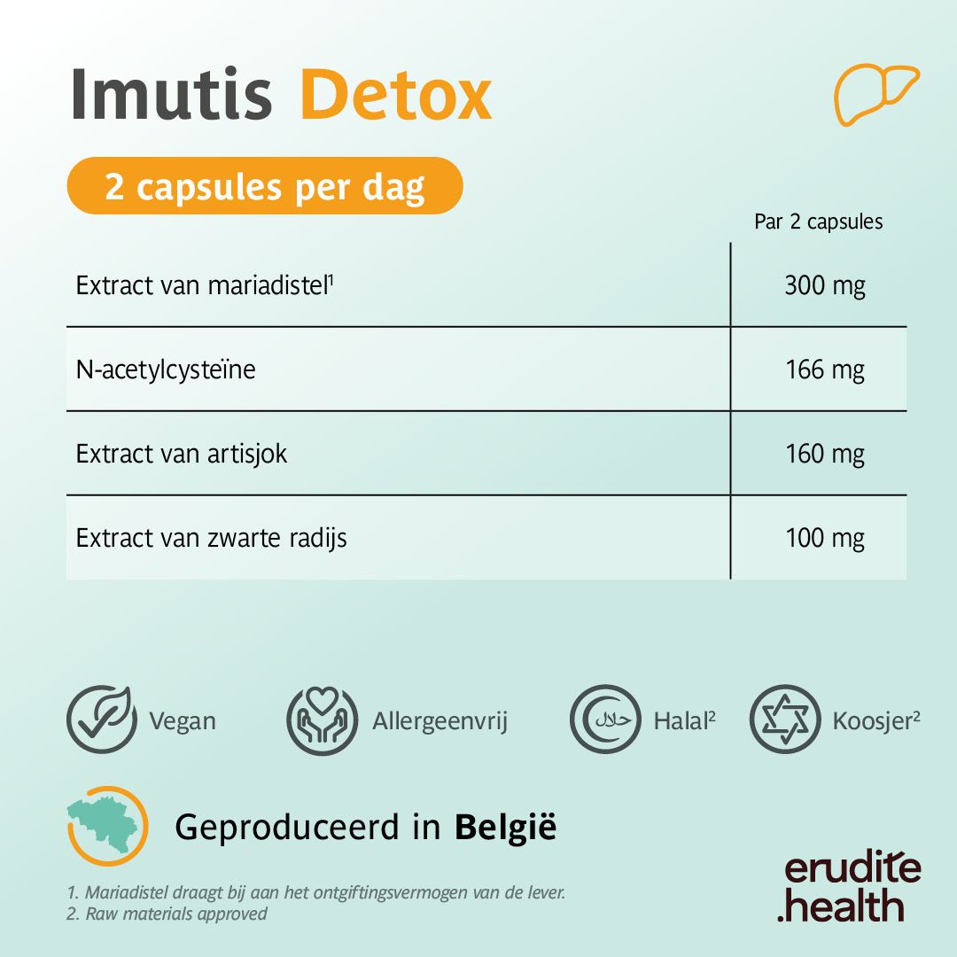 Verpakking van Imutis Detox met 60 capsules, artisjok en mariadistel.