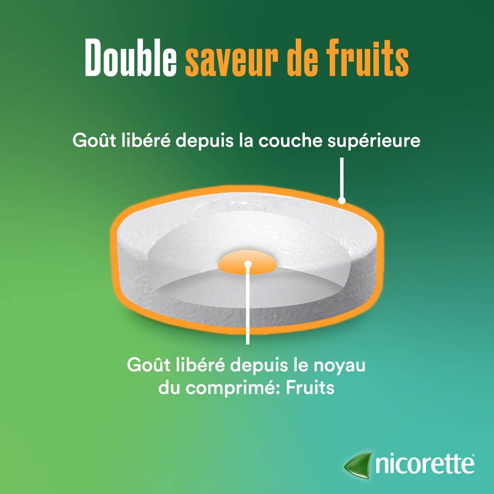 Nicorette® Comprimés à Sucer Fruit 2mg Nicotine | Arrêter de Fumer