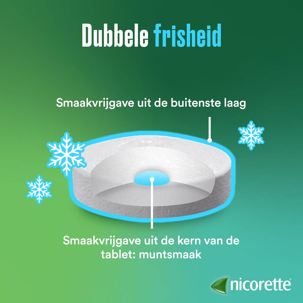 Nicorette® Freshmint Zuigtabletten