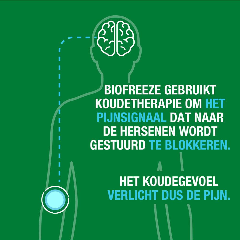 Snelle koude sensatie. Biofreeze Roll-On en symbolen. Tekst: Snel, gemakkelijk aan te brengen op kleine plekken.