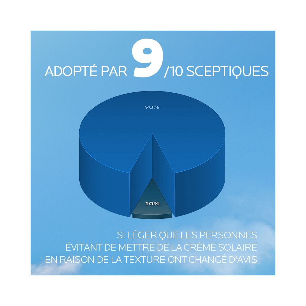 Diagramme. Inscriptions: 9/10 sceptiques. Texte sur la texture.