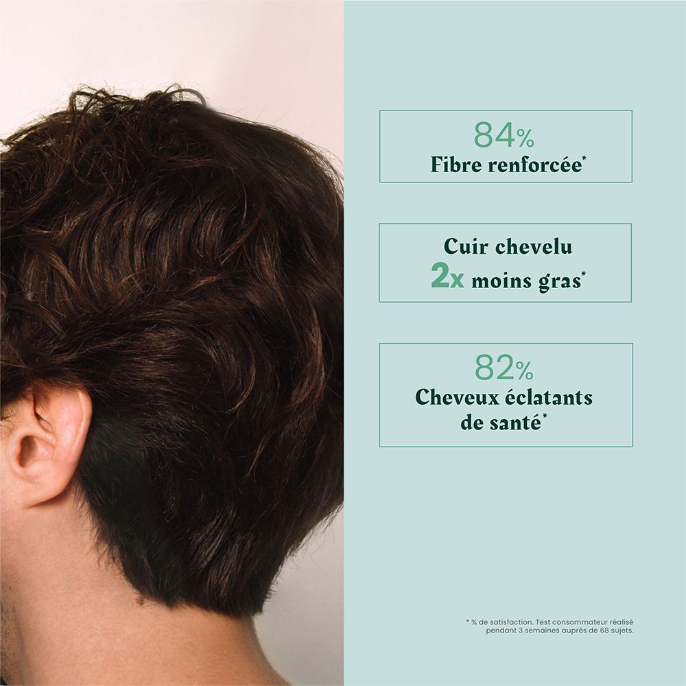 Vue arrière des cheveux. Texte: 84% de fibres renforcées, 2x moins de cuir chevelu gras, 82% de cheveux sains.
