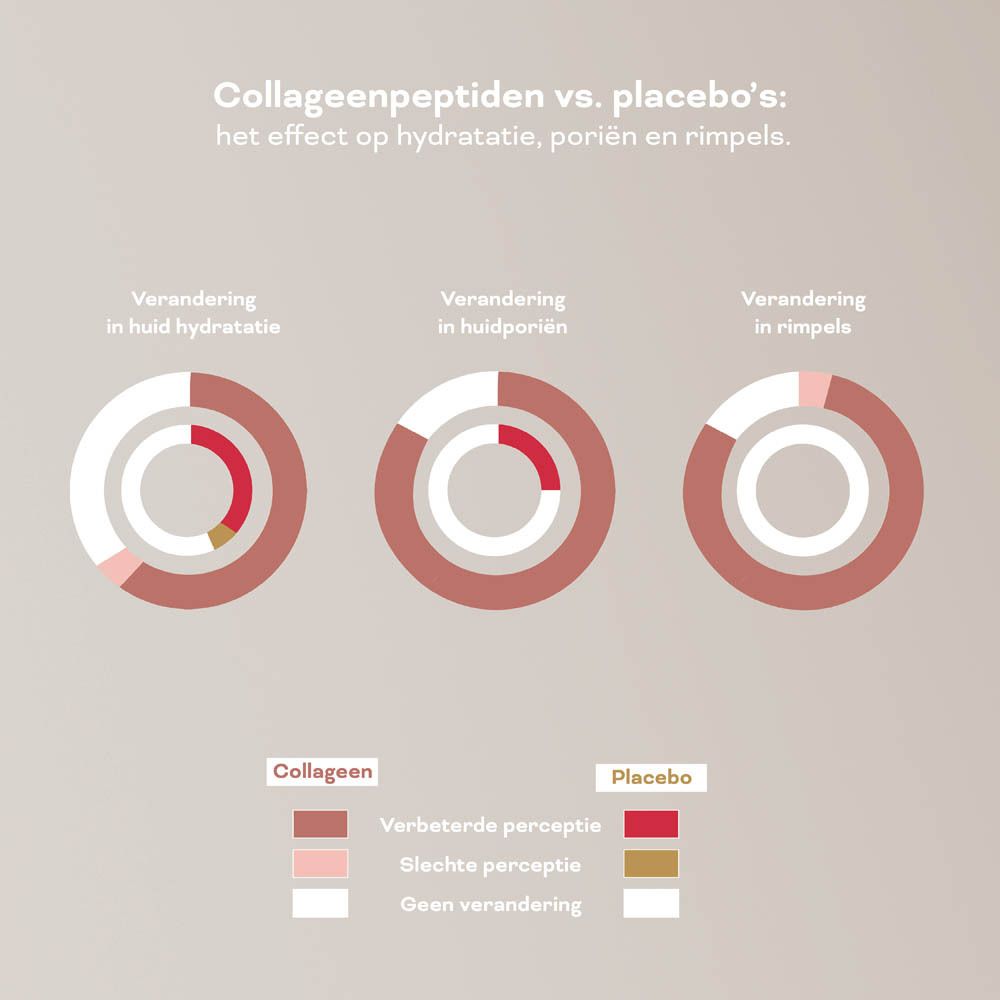 Vitasonar A.M. Glow Collagen+