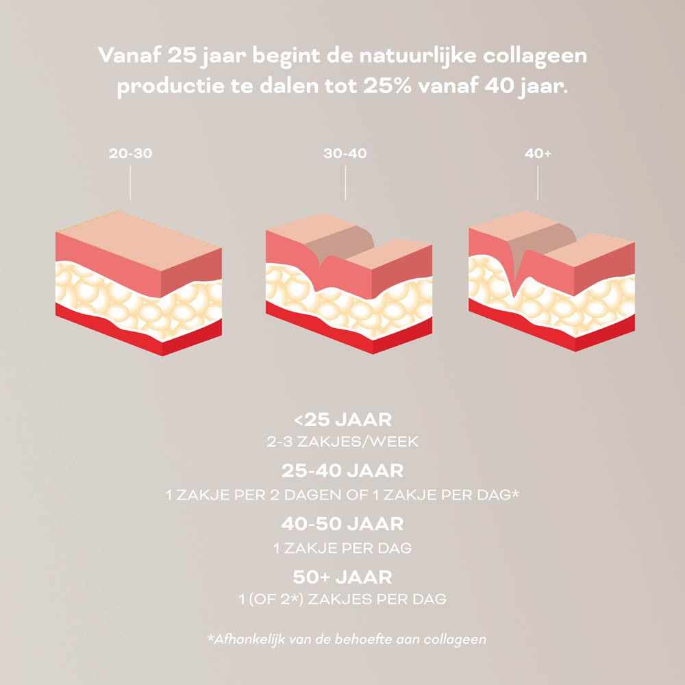 Vitasonar A.M. Glow Collagen+