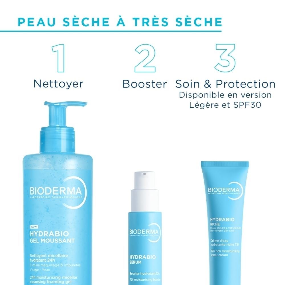 Trois produits. Texte : Nettoyer, Booster, Soin & Protection. Marque Bioderma. Fond : bleu clair.