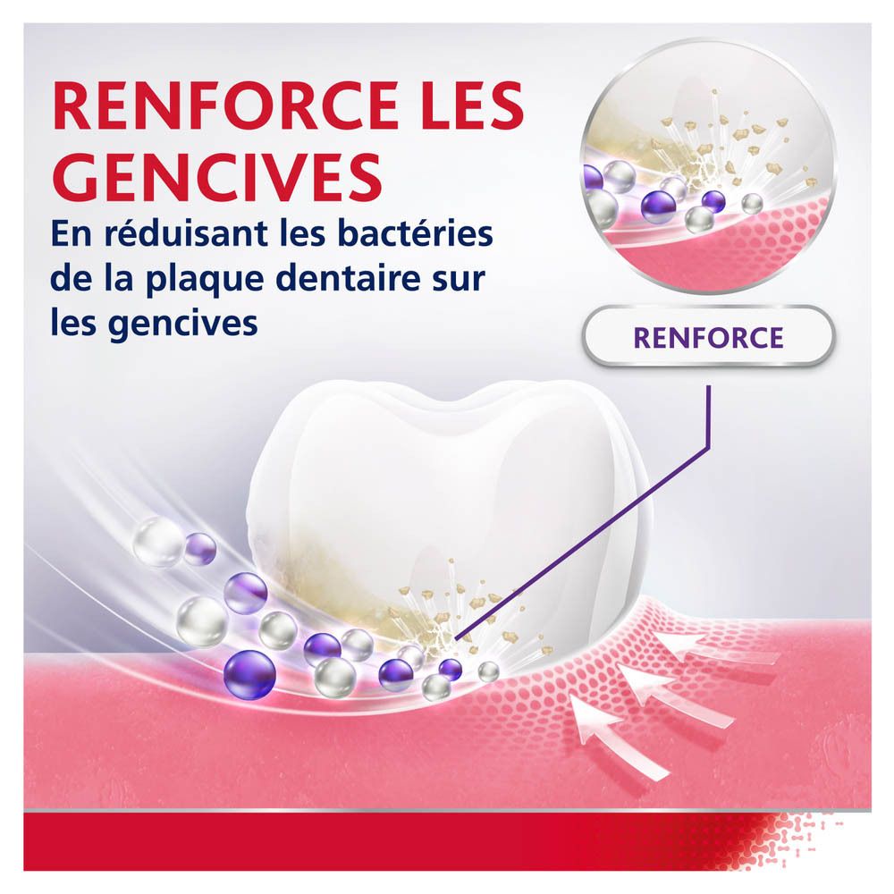 Gros plan : protection des gencives. Parodontax, Renforce & Protège. Dent et gencive.