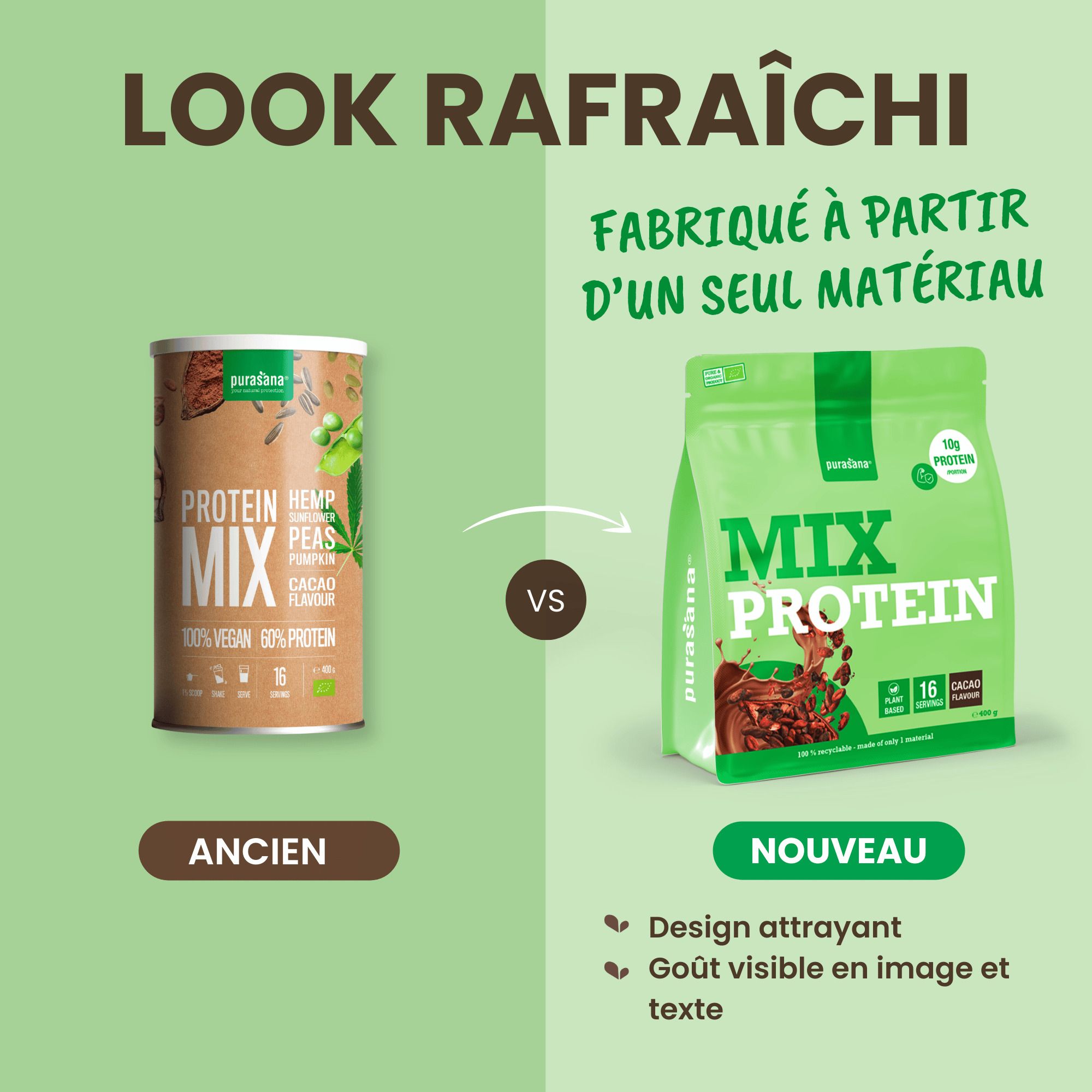 Dos du sachet Purasana Vegan Protein Mix Cacao, 400g, en perspective. Avec informations nutritionnelles et profil d'acides aminés.