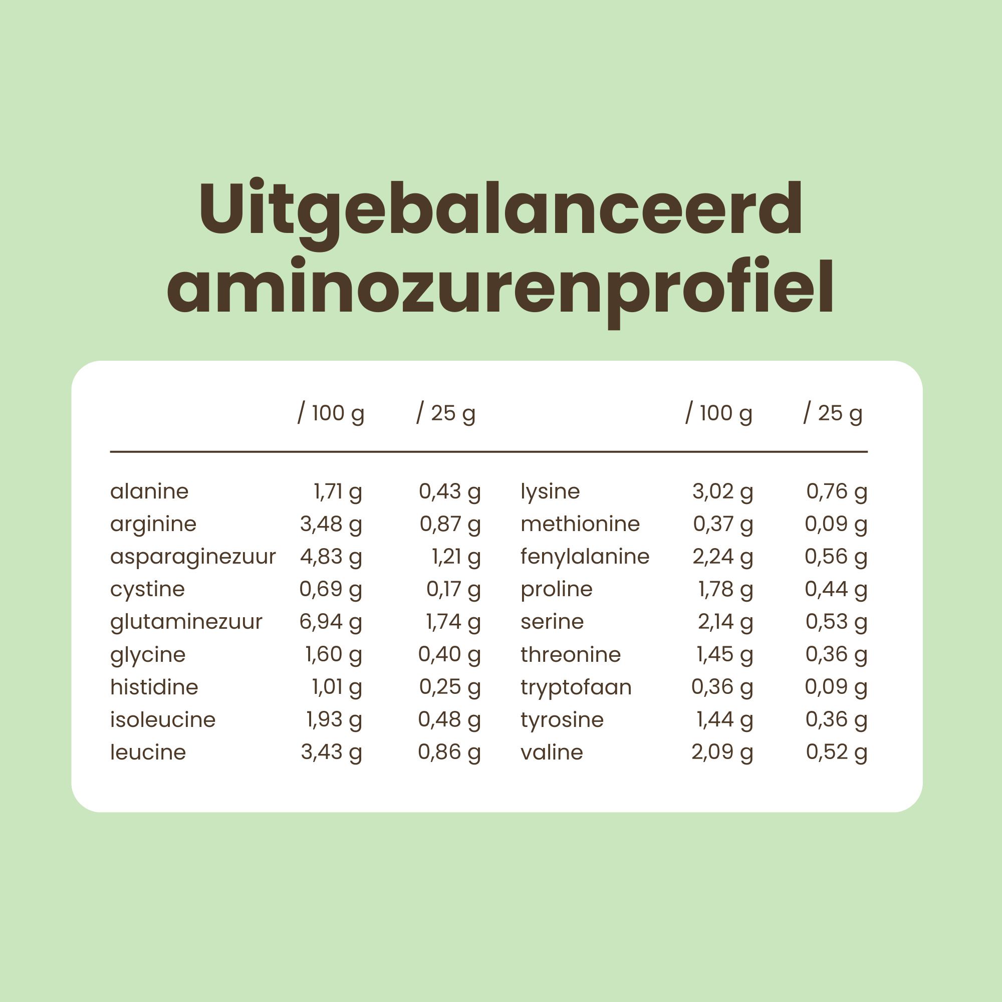 Purasana Vegan Protein Mix Cacao zak, 400g. Met cacaoprint en voedingswaarde-informatie.