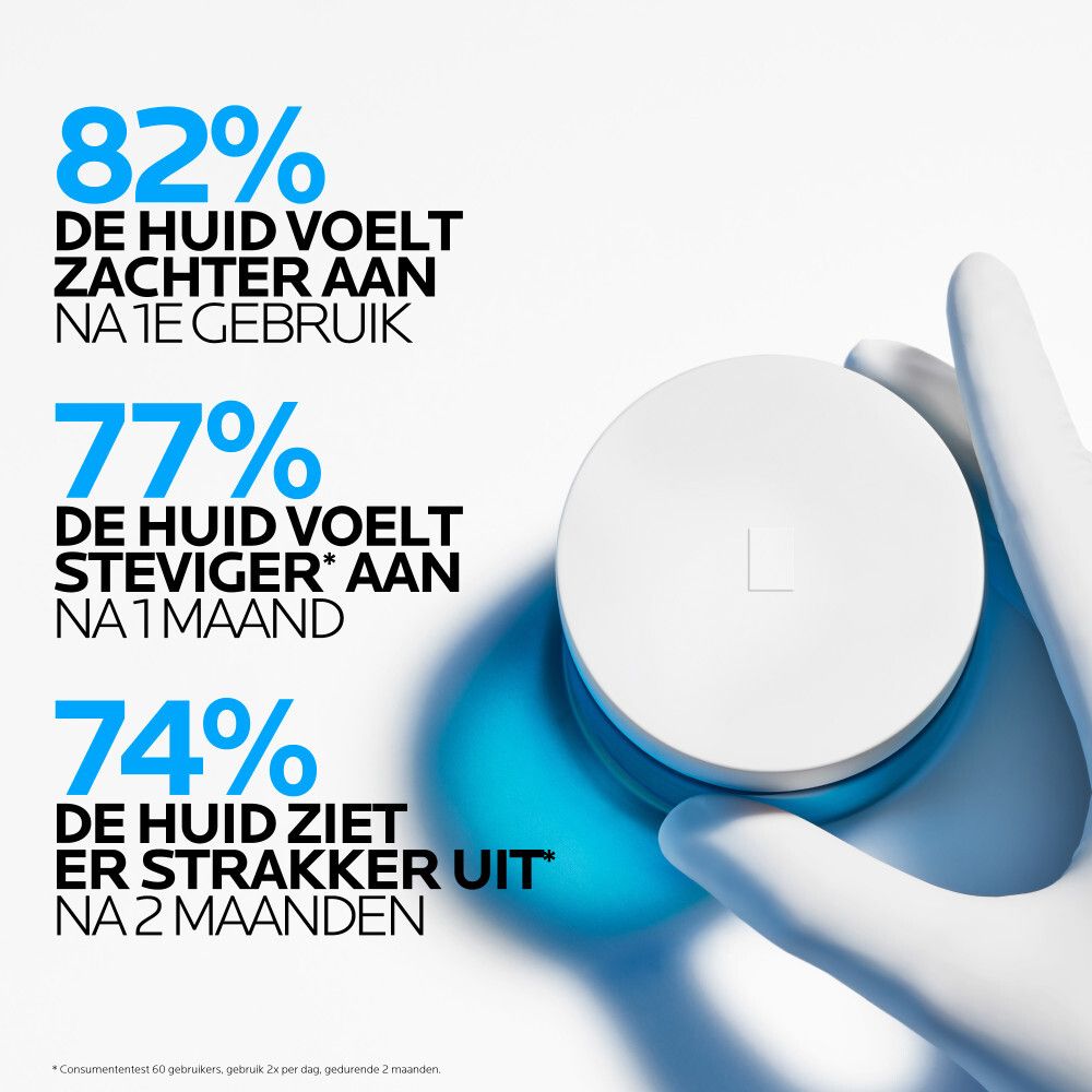 Hand met crème. Tekst: 82% de huid voelt zachter aan na 1e gebruik, 77% de huid voelt steviger aan na 1 maand, 74% de huid ziet er strakker uit na 2 maanden.