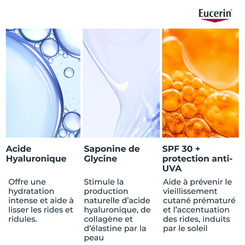 Illustration des ingrédients: Acide Hyaluronique, Saponine de Glycine, SPF 30 + protection anti-UVA.