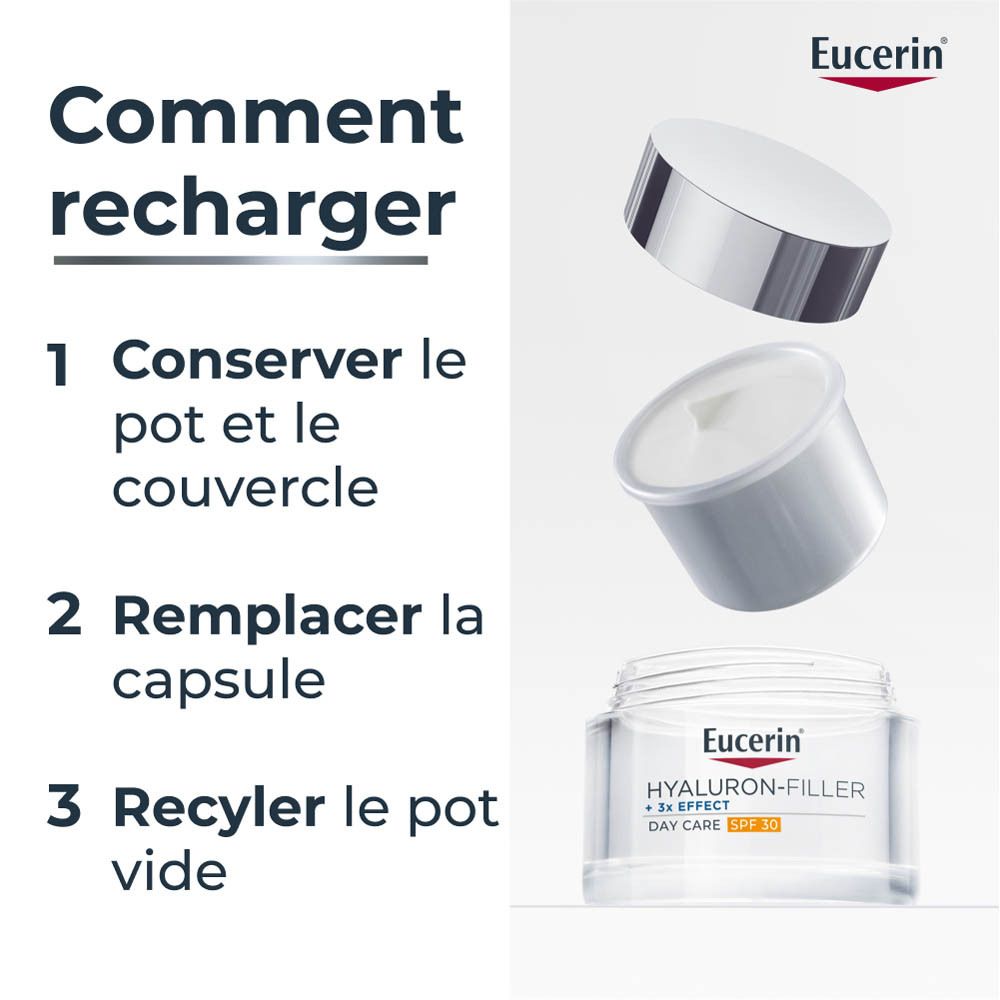 Illustration des étapes de recharge. Texte: 1. Conserver le pot et le couvercle. 2. Remplacer la capsule. 3. Recycler le pot vide.