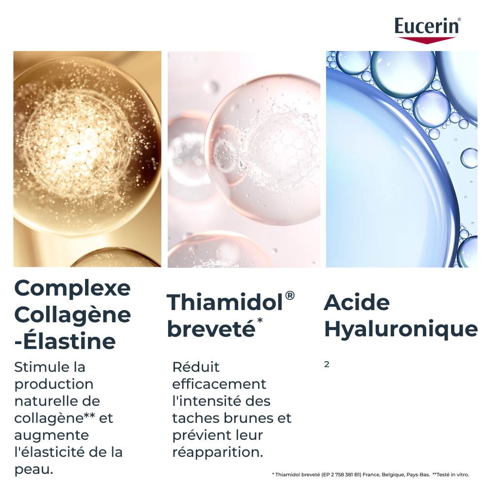 Gros plan de trois sphères. Texte: Complexe Collagène-Élastine, Thiamidol, Acide Hyaluronique.