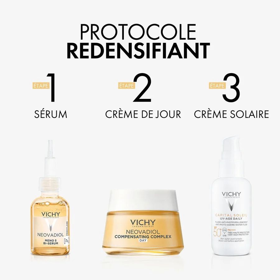 Trois produits côte à côte. Sérum, crème de jour, crème solaire. Texte : Protocole Redensifiant.