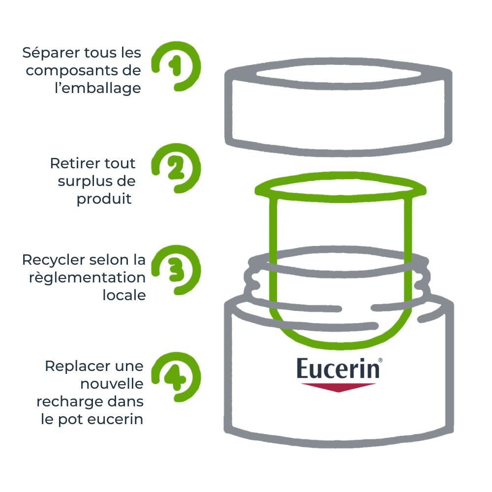 Boîte avec produit et recharge. Eucerin Hyaluron-Filler + 3x Effect Soin de Nuit.