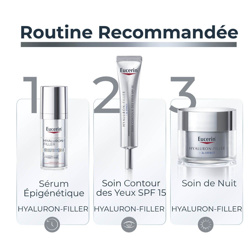 Recharge de crème et boîte. Eucerin Hyaluron-Filler + 3x Effect Crème de Nuit.