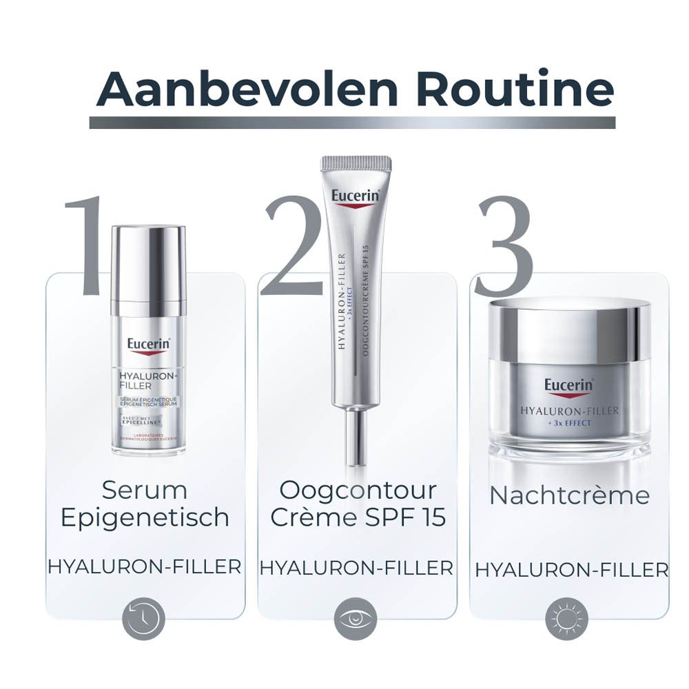 Handen houden crème pot en navulling. Eucerin Hyaluron-Filler + 3x Effect Nachtcrème.