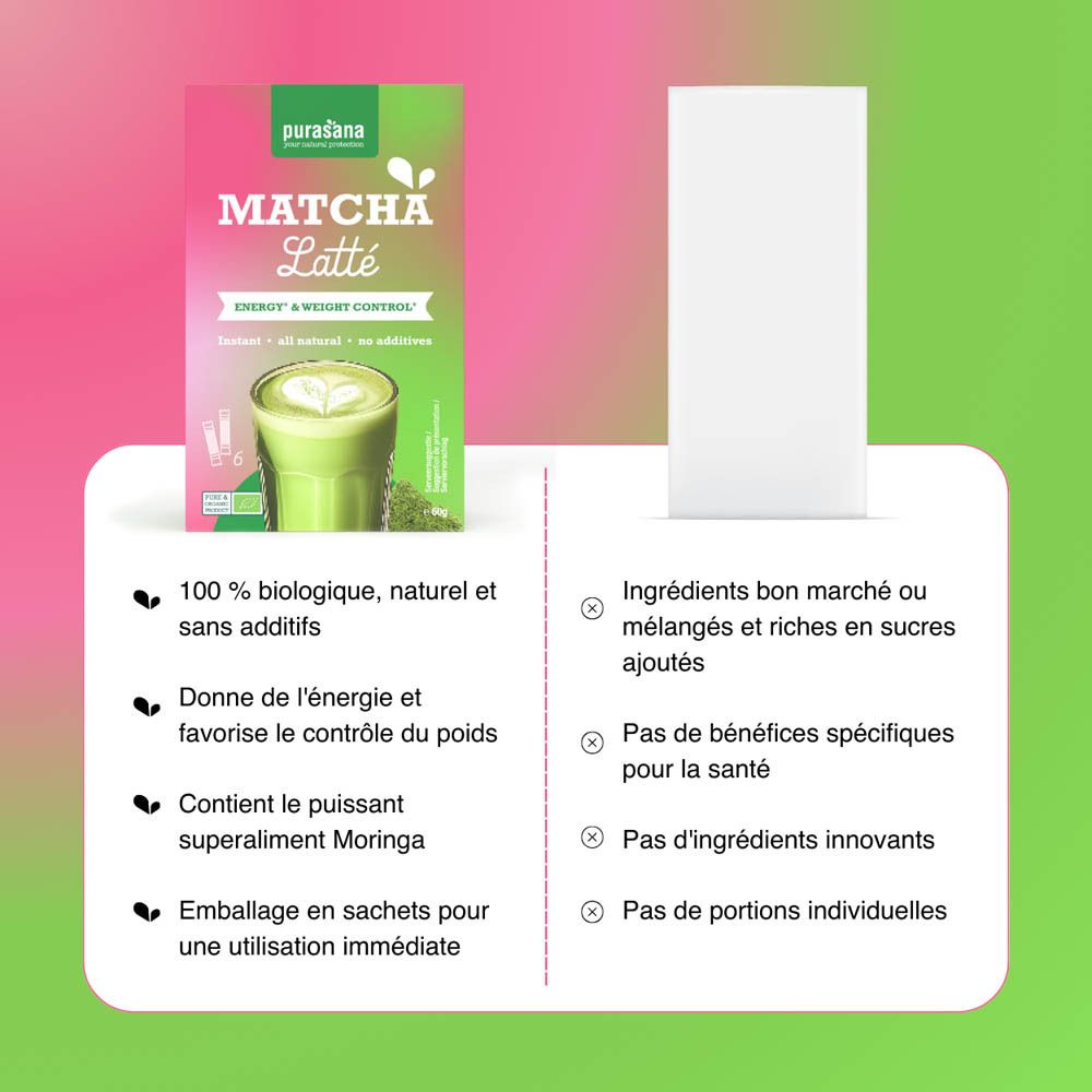Purasana Matcha Latte Bio. Design vert et rose. Inscription : Matcha Latte, Energie & Weight Control. Ingrédients.