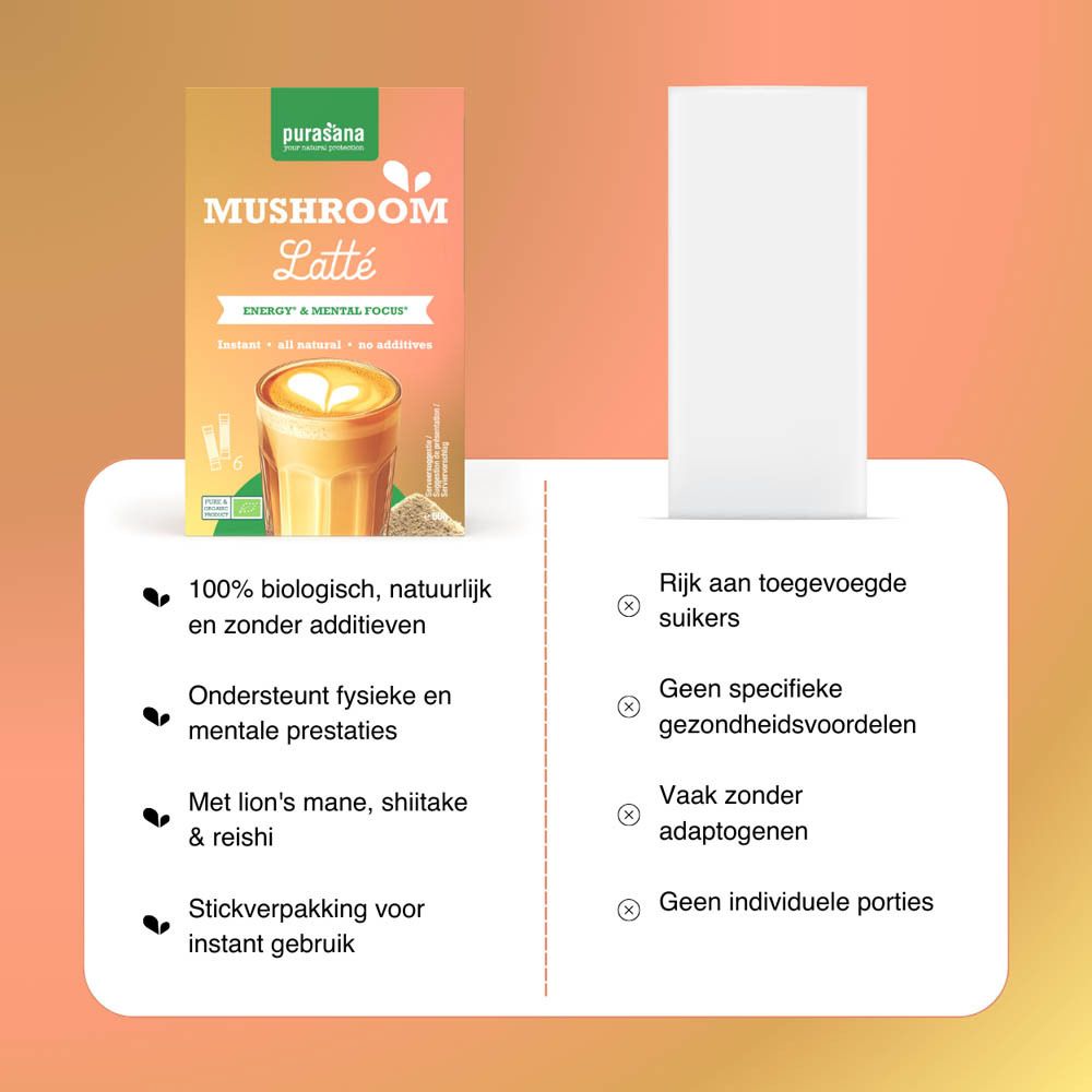 Purasana Mushroom Latte. Opschrift: Mushroom Latte, Energy & Mental Focus. Ingrediënten: Lion's mane, Reishi, Shiitake, Cacao, Guarana, Vanille.