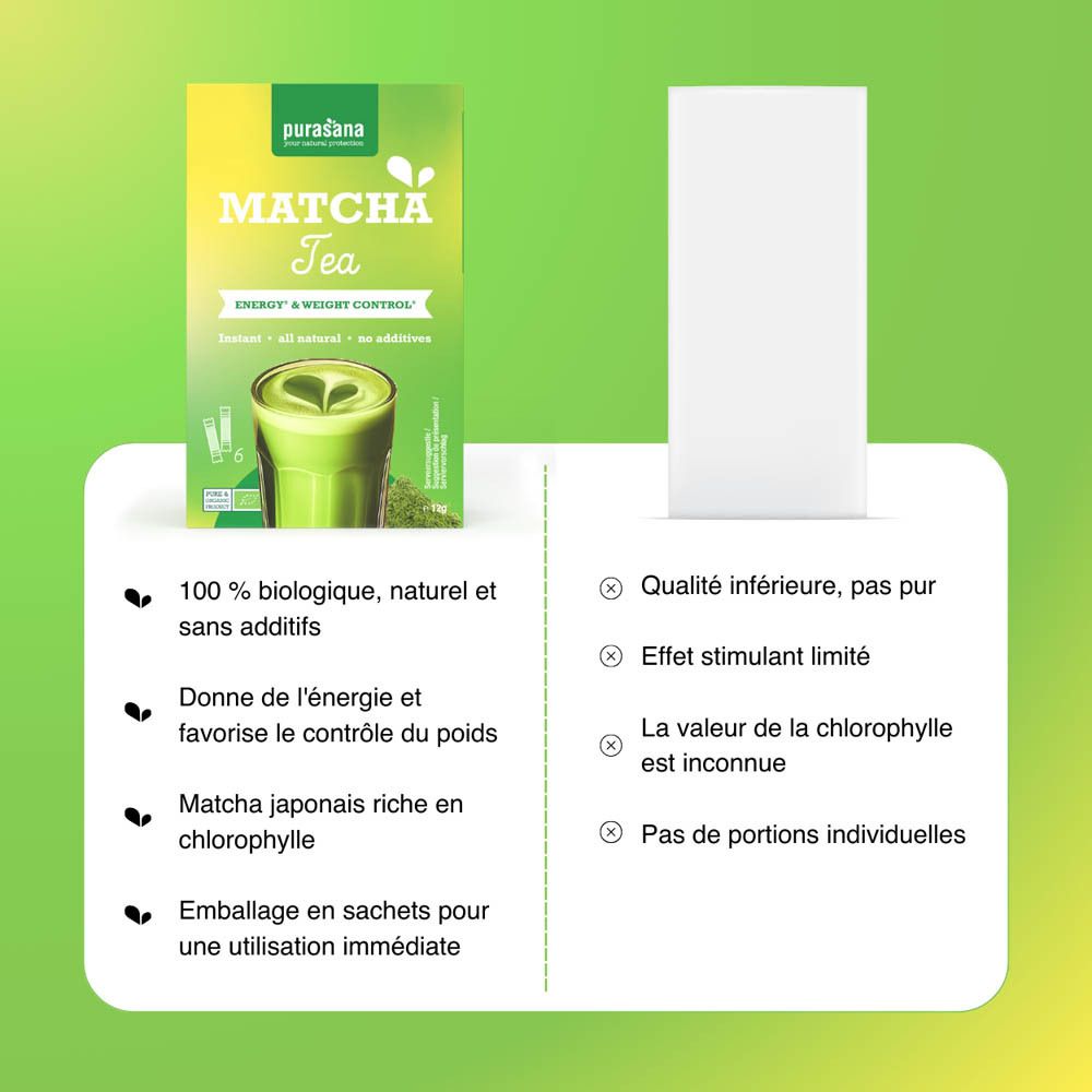 Boîte de thé Matcha. Inconvénients : Qualité inférieure, effet limité, valeur chlorophylle inconnue, pas de portions.