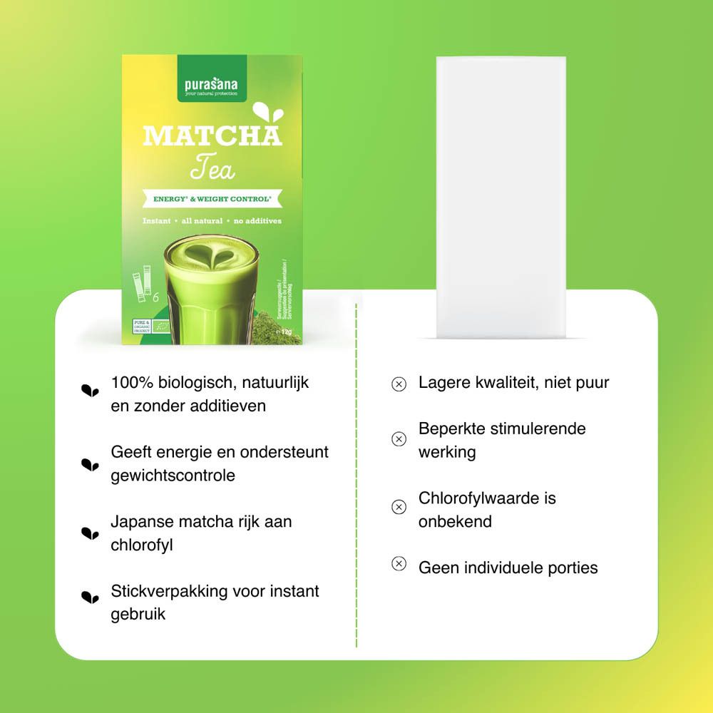 Matcha Tea doos. Nadelen: Lagere kwaliteit, beperkte werking, chlorofylwaarde onbekend, geen porties.