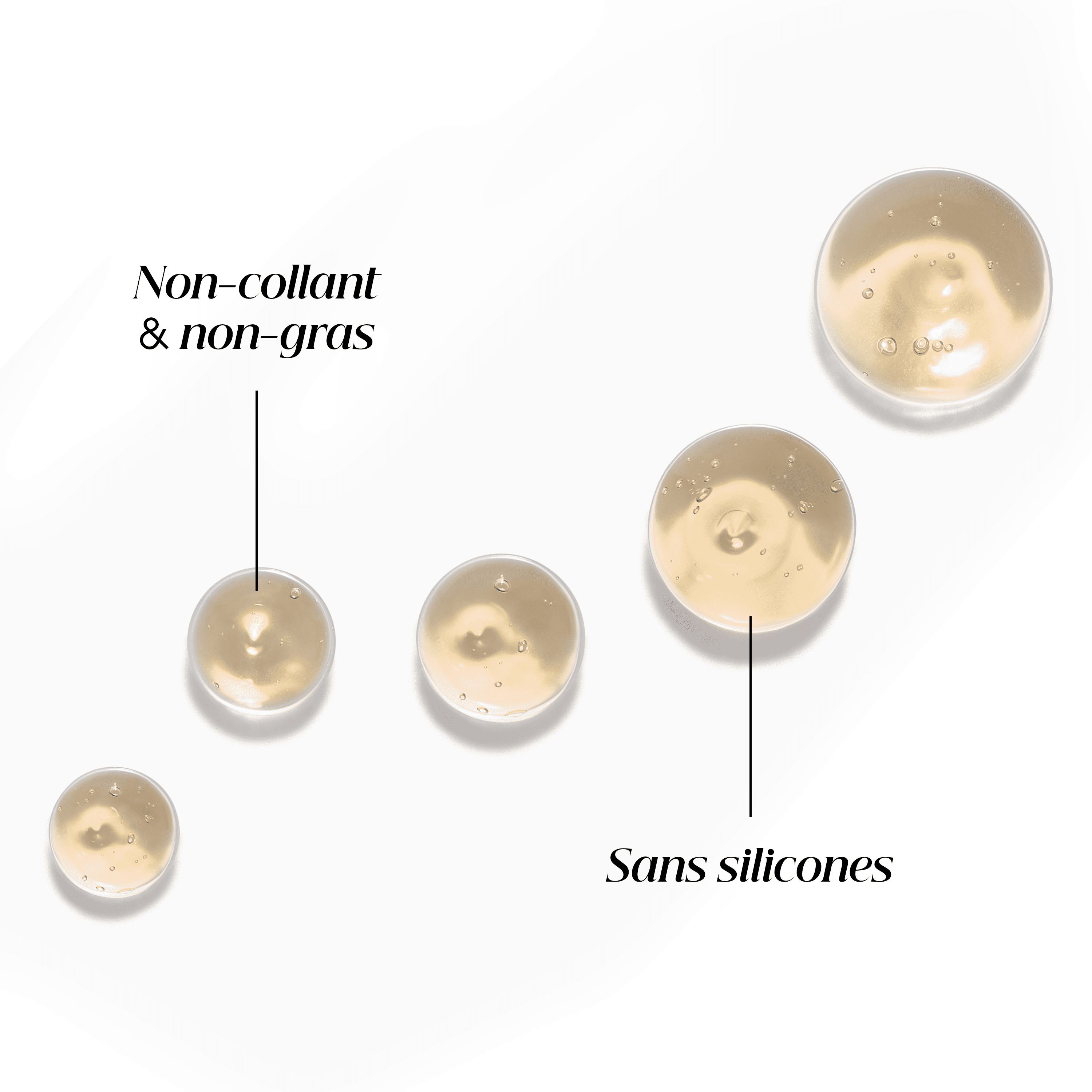 Gouttes de sérum. Liquide jaunâtre. Texte: Non-collant & non-gras, Sans silicones.
