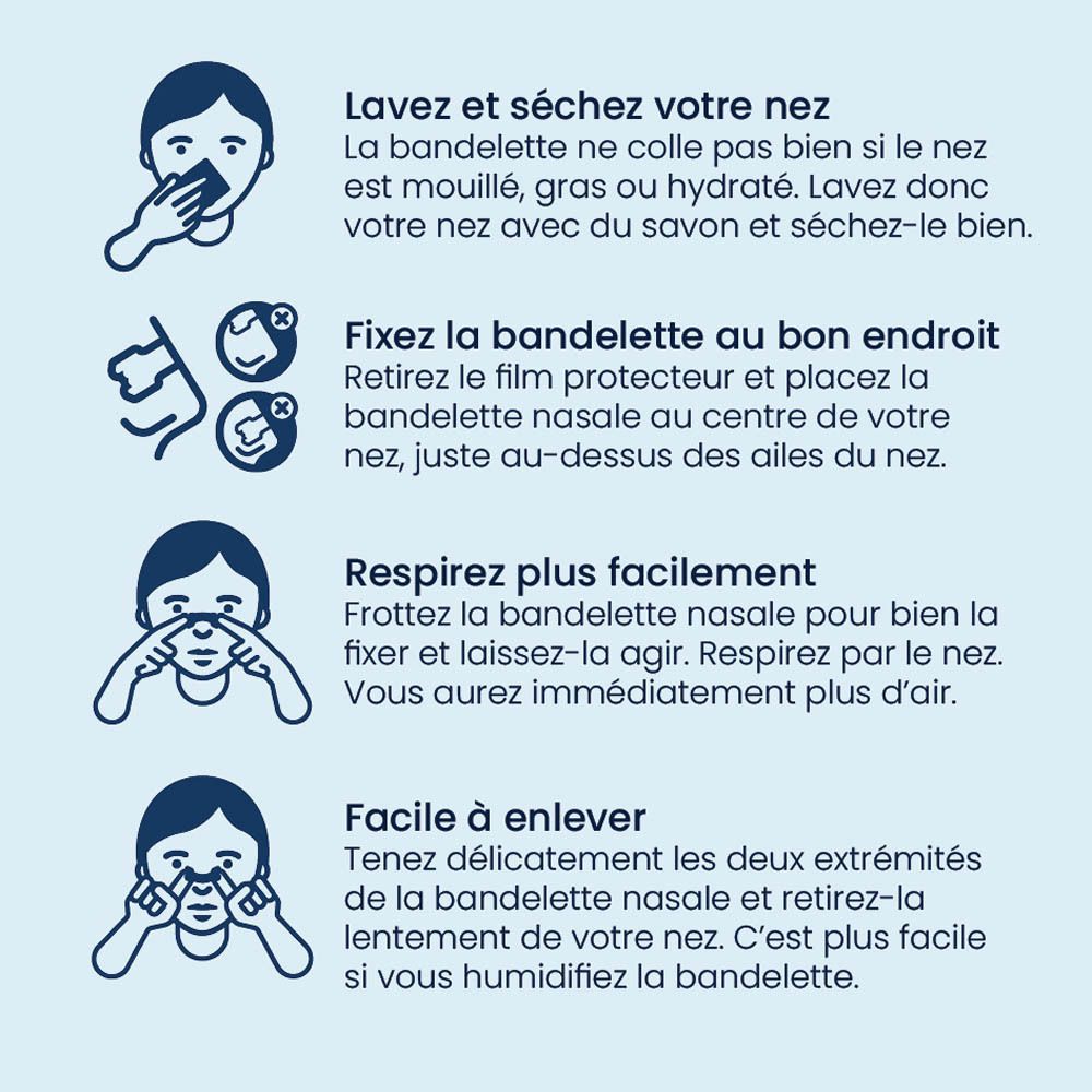 Instructions : Lavez le nez, appliquez la bande, respirez, retirez. Texte en français.