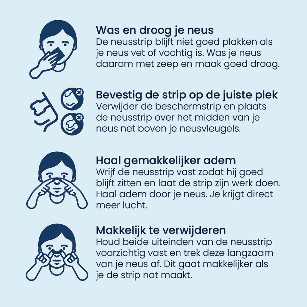 Instructies: Neus wassen, strip aanbrengen, ademen, verwijderen. Nederlandse tekst.