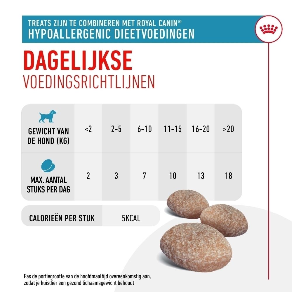 Tabel met dagelijkse voerrichtlijnen voor honden, toont gewicht, max. aantal stuks en calorieën per stuk.