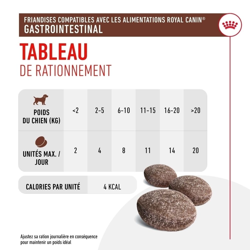 Tableau de rationnement pour nourriture pour chien : poids, unités par jour, calories par unité. Trois friandises pour chien marron à côté.