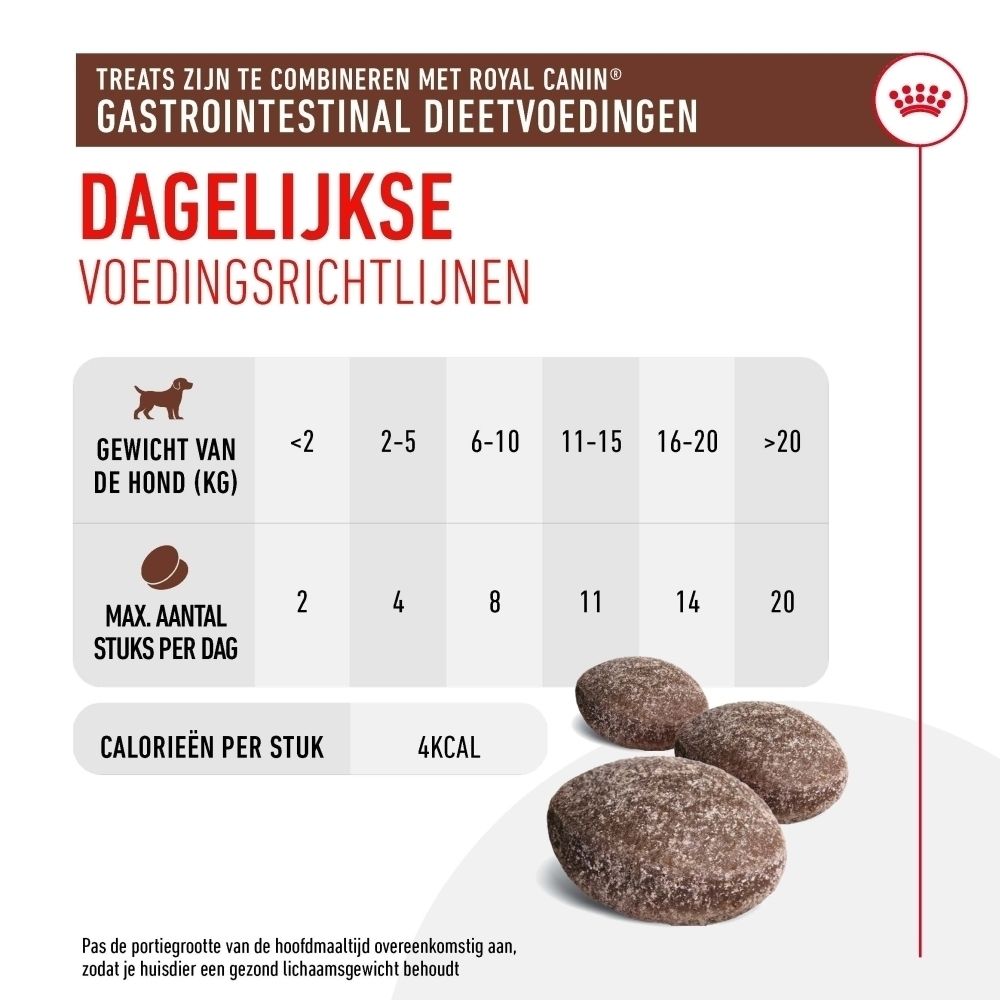 Voedingsrichtlijnen voor honden: gewicht, maximaal aantal per dag en calorieën per stuk.