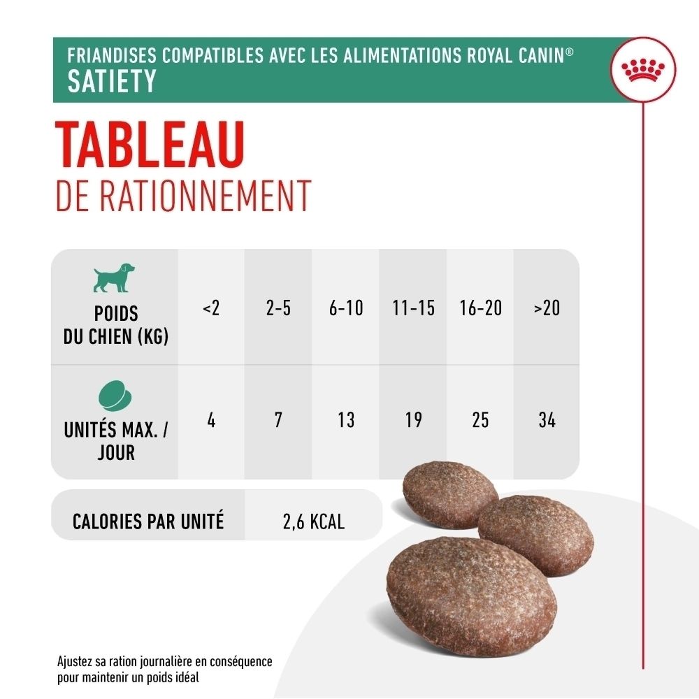 Tableau de rationnement pour nourriture pour chien : poids, unités par jour, calories par unité.