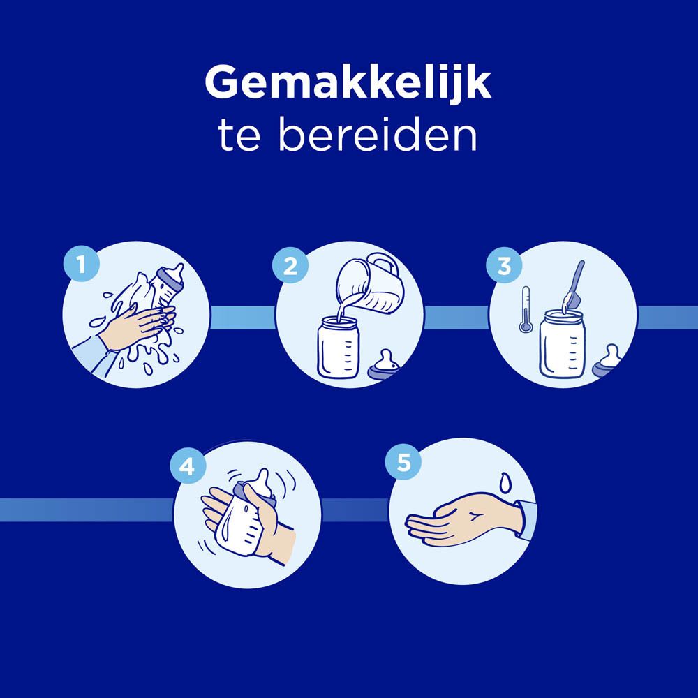 Vijf stappen om melkpoeder te bereiden. Handen, fles, maatbeker, lepel, handen.