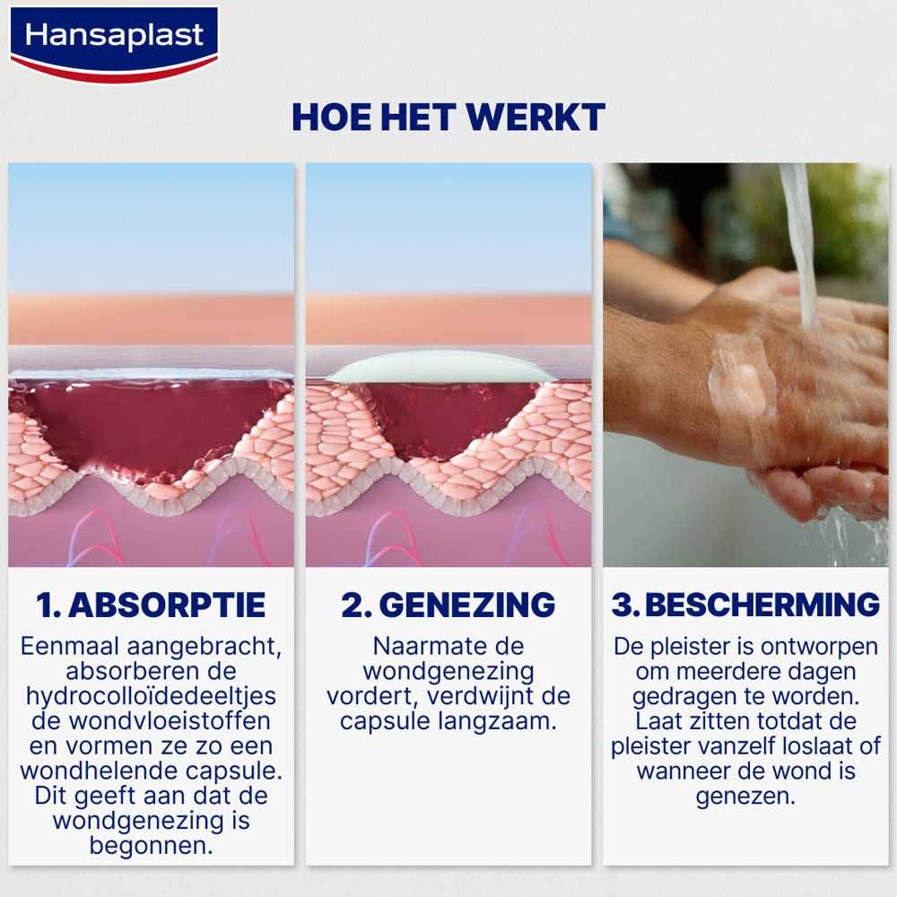 Drie afbeeldingen. Stappen van wondgenezing. Tekst: 1. Absorptie, 2. Genezing, 3. Bescherming.