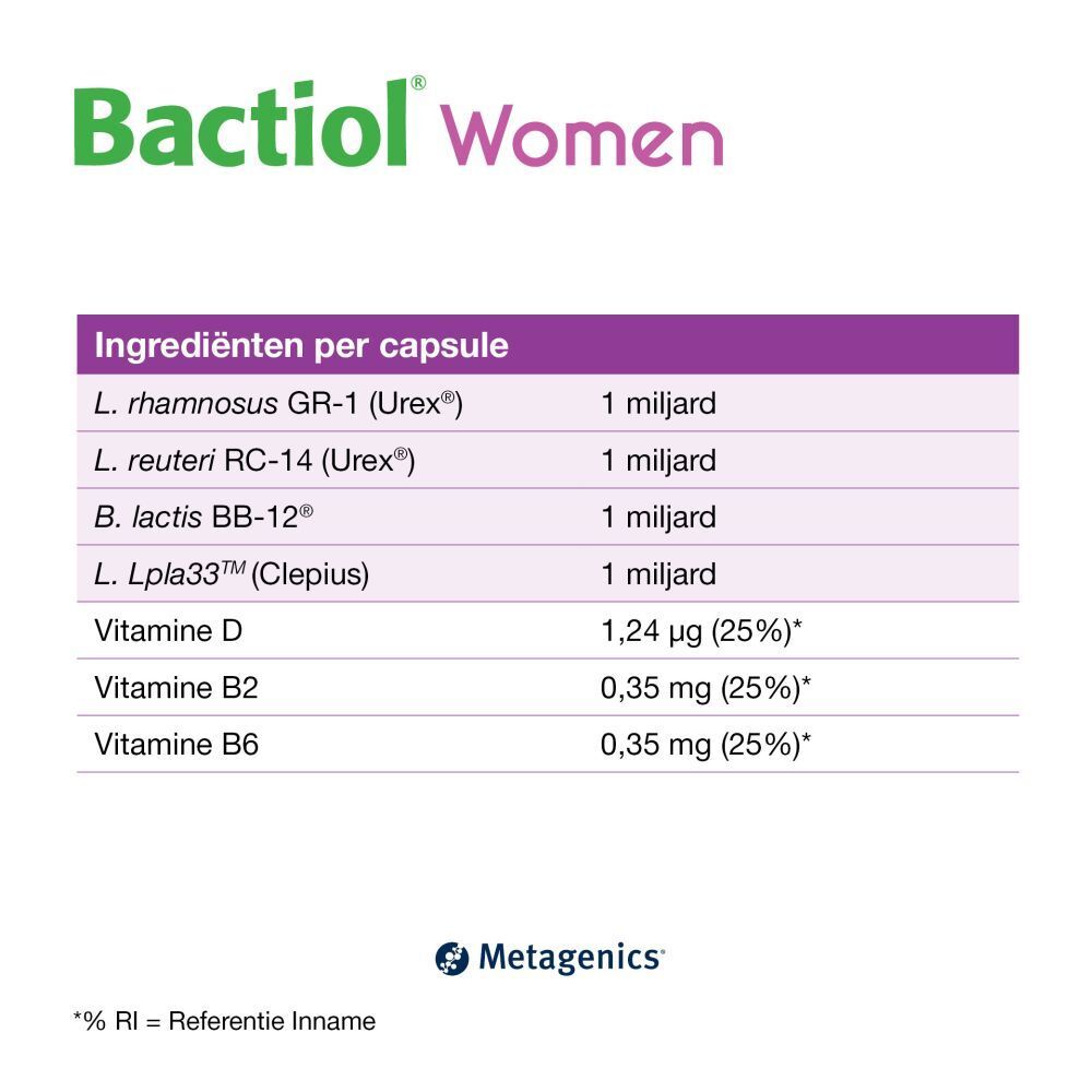 Ingrediëntenlijst per capsule. Bevat L. rhamnosus GR-1, L. reuteri RC-14, B. lactis BB-12, L. Lpla33, vitamine D, B2, B6.