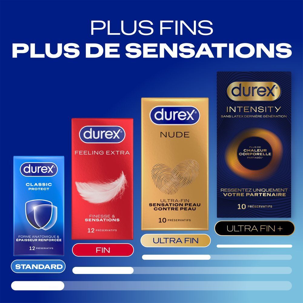 Boîte de préservatifs Durex Intensity, 10 unités. Côté avec instructions d'utilisation.