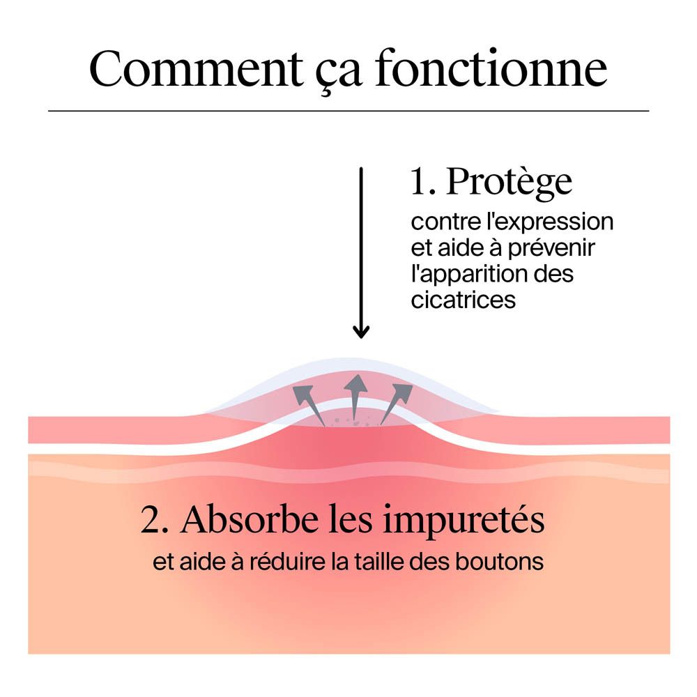Comment ça fonctionne : 1. Protège. 2. Absorbe les impuretés et aide à réduire la taille.